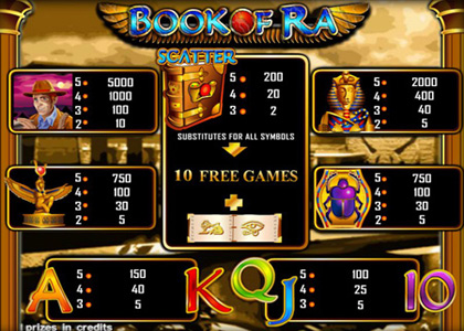 Игровые автоматы Book of Ra.