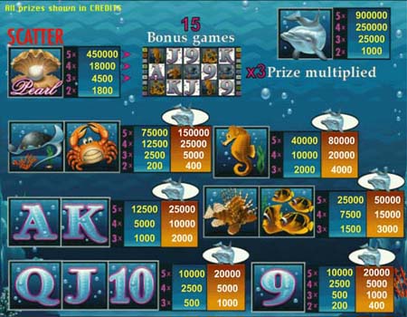 Онлайн игровой слот Dolphins Pearl.