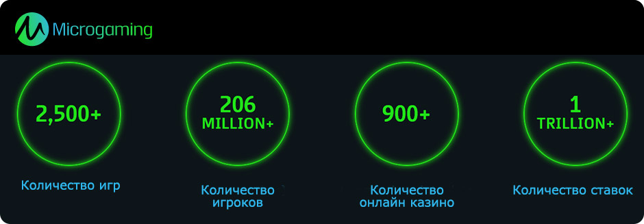 Игровые автоматы Микрогейминг.